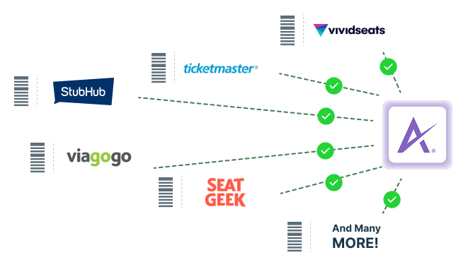 Ticketing Platform Automation